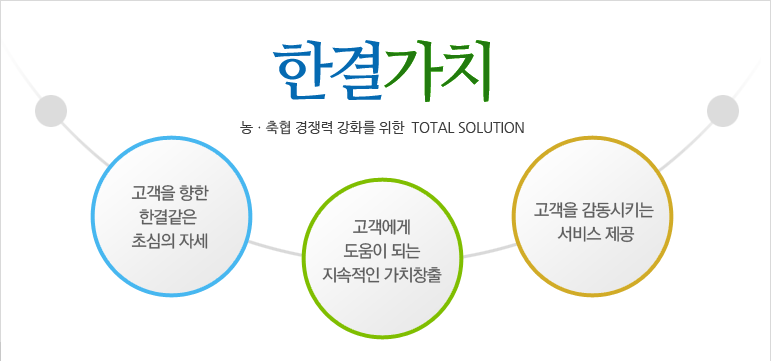 한결가치 농ㆍ축협 경쟁력 강화를 위한  TOTAL SOLUTION 고객을 향한 한결같은 초심의 자세 고객에게 도움이 되는 지속적인 가치창출 고객을 감동시키는 서비스 제공